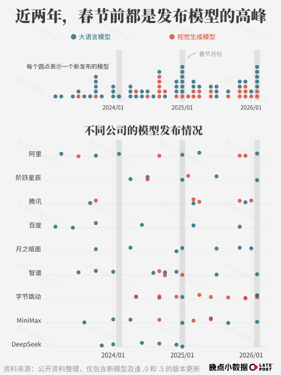 春节 AI 大战烧了 100 多亿元，然后呢？