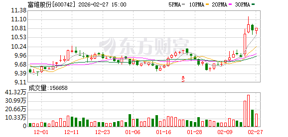 富维股份：公司一直致力于深耕主业发展，并结合汽车市场形势持续拓展业务能力-313啦实用网