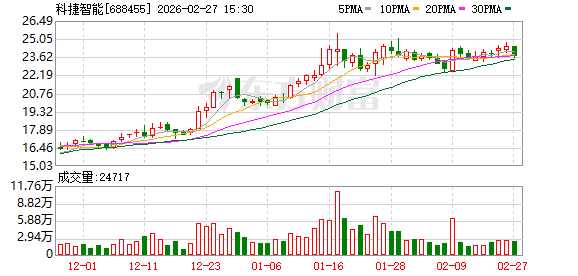 科捷智能：公司不存在逾期担保-313啦实用网