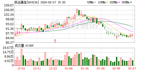 移远通信：公司募投项目建设按计划推进-313啦实用网