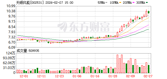 天顺风能：截至2026年2月20日公司股东人数为66771户-313啦实用网