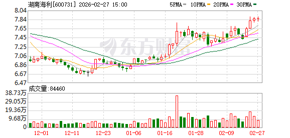 湖南海利：子公司长沙科成高分子材料有限公司规模很小，目前处于培育阶段-313啦实用网