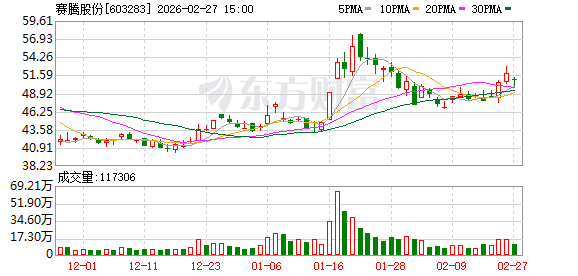 赛腾股份：南浔项目按计划进行中，目前主体基建已完工-313啦实用网