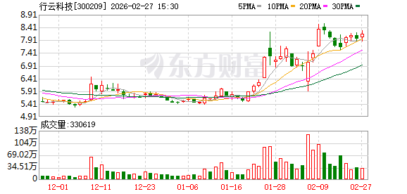 行云科技:截至2026年2月13日公司股东人数为25385户-313啦实用网