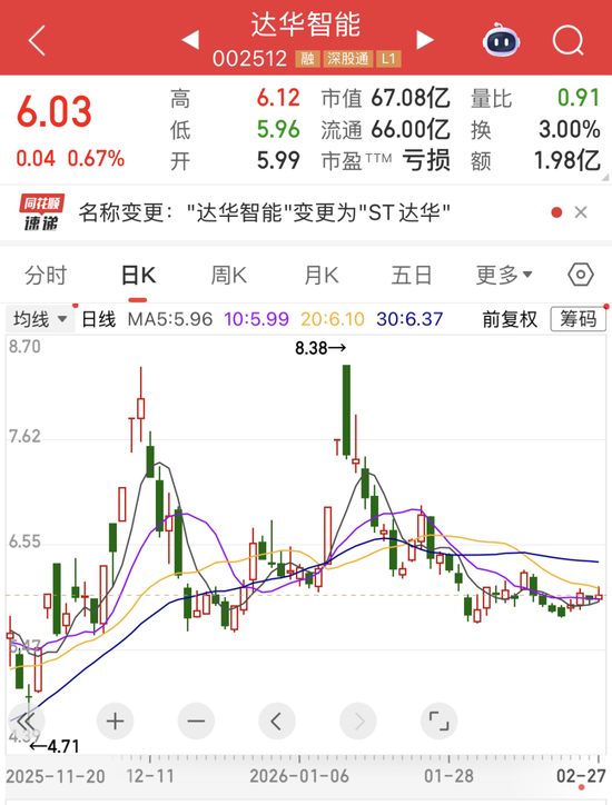 002512，爆雷！千问AI眼镜即将发布，13只高增长潜力股揭晓（附名单）-313啦实用网