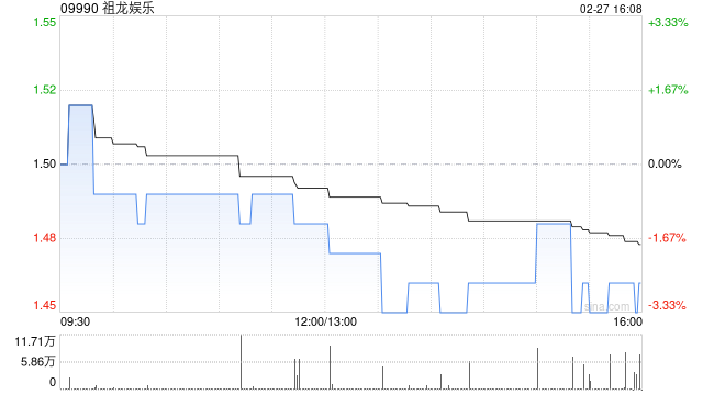 祖龙娱乐根据受限制股份单位计划发行217.35万股新股-313啦实用网