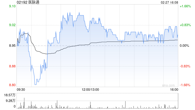 医脉通根据购股权计划发行20万股普通股-313啦实用网