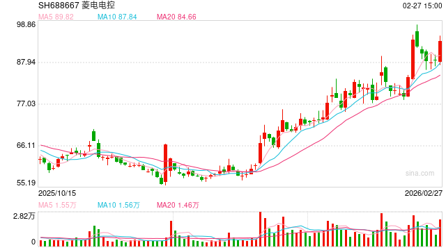 重大信号！A股，集体公告！最牛净利大增超745%，“寒王”战报来袭-313啦实用网