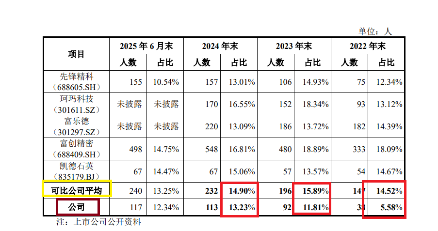 臻宝科技IPO：“踩线”满足科创属性 研发人员大幅增长但与新增研发项目及专利数量不匹配-313啦实用网