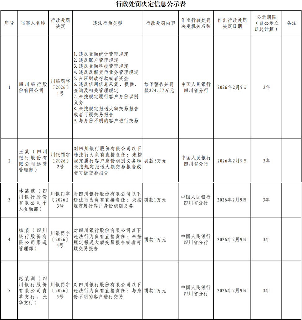 业绩喜忧参半，四川银行如何求变？-313啦实用网