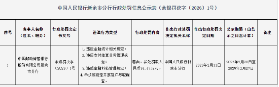 邮储银行新余市分行被罚36.47万元:违反金融统计相关规定等-313啦实用网