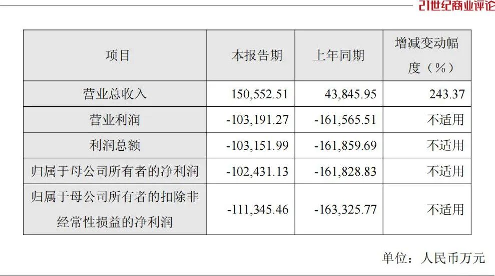 南京老板造算力芯片,带出2800亿巨头