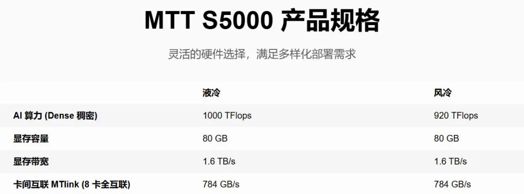 南京老板造算力芯片,带出2800亿巨头