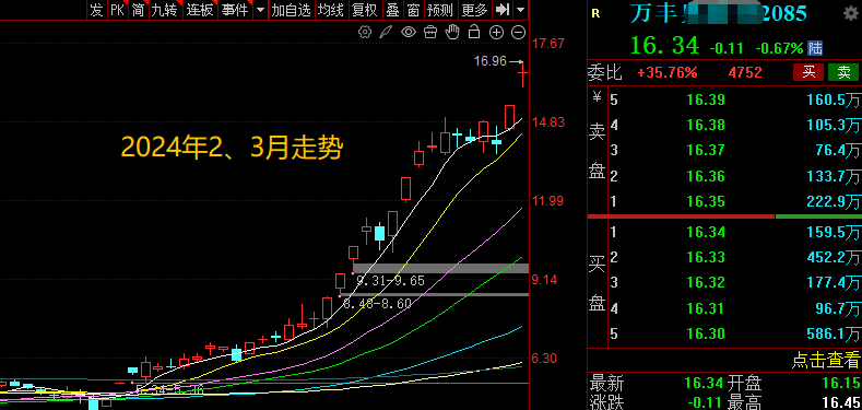 大利好!A股,3月机会曝光-313啦实用网