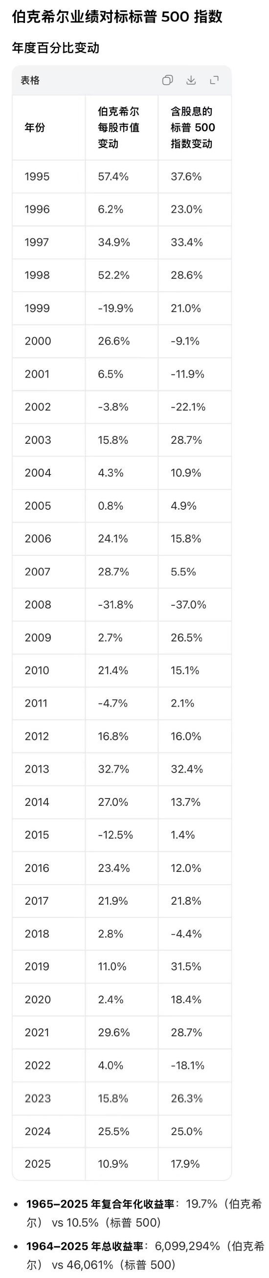 重磅!阿贝尔接棒巴菲特首度执笔 伯克希尔-哈撒韦2026年致股东公开信公布 (全文珍藏版)