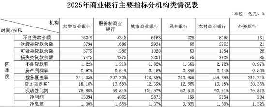 银行业净息差止跌-313啦实用网