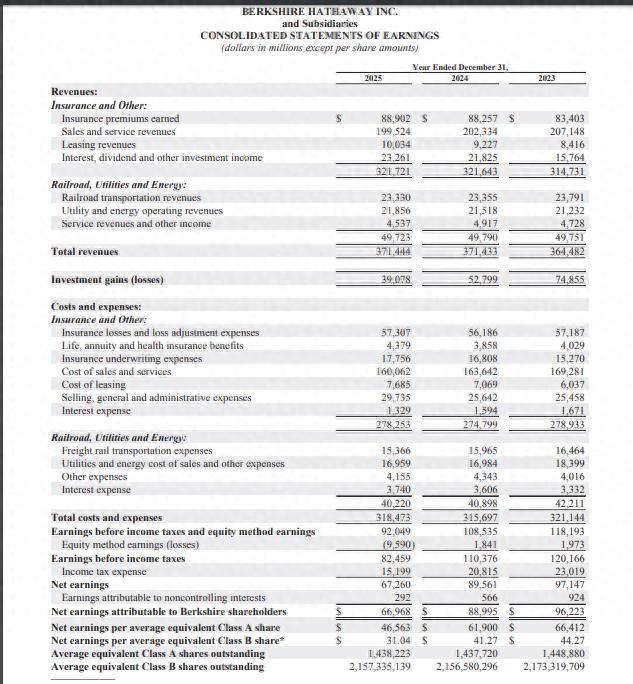 阿贝尔首封股东信写了什么？巴菲特60年超6万倍回报率能否延续-313啦实用网