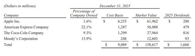 阿贝尔首封股东信写了什么？巴菲特60年超6万倍回报率能否延续