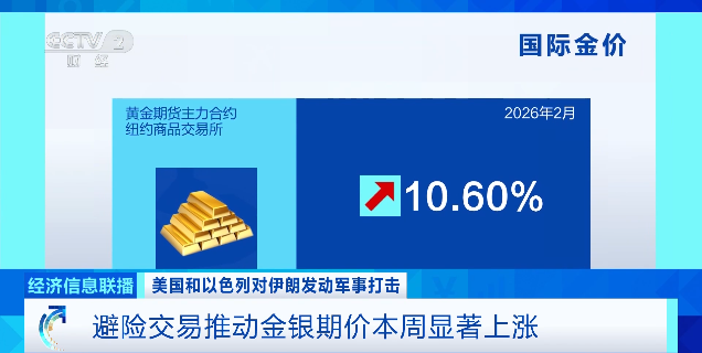 油价最新分析：或出现历史性飙升！