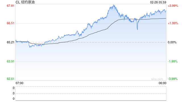 中东地缘冲突再升级，油价波动进一步加大