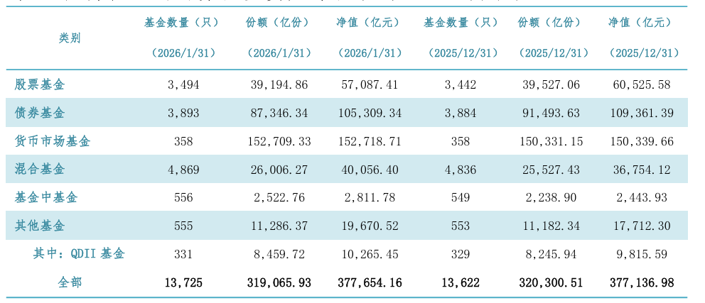 逼近38万亿元,公募大趋势-313啦实用网
