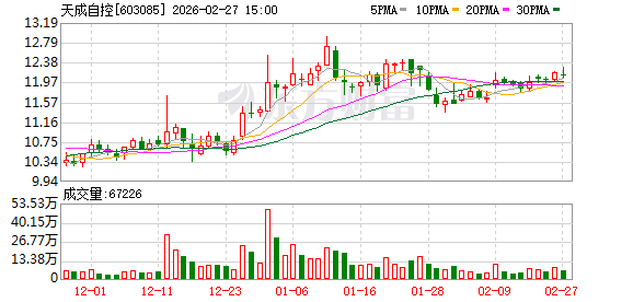 天成自控再获乘用车座椅项目定点 近期接单不断-313啦实用网