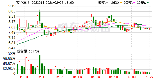 齐心集团：公司的MRO物资主要集中在行业通用类物资-313啦实用网