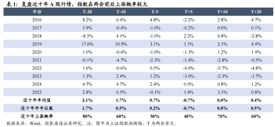 国泰海通:稳定是如今中国股市的底色