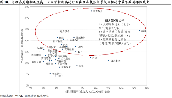 国泰海通:稳定是如今中国股市的底色