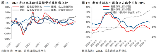 国泰海通:稳定是如今中国股市的底色