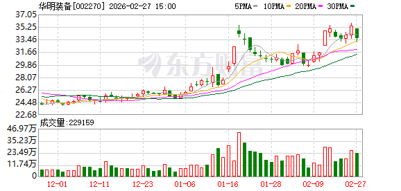 华明装备：欧洲是公司海外最大的市场，其次是亚洲-313啦实用网