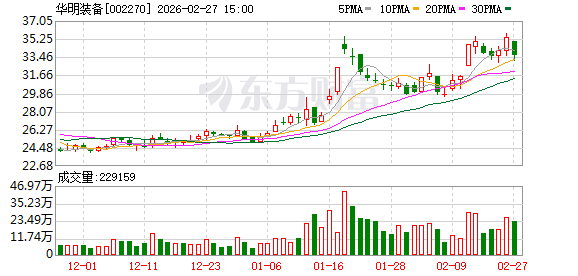 华明装备:在保障资本投入和营运资金的基础上尽可能多地对当期利润进行分配-313啦实用网