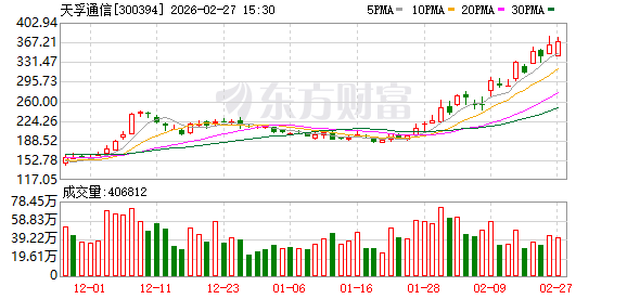 天孚通信：截至2026年02月10日收盘公司股东人数为84274户-313啦实用网