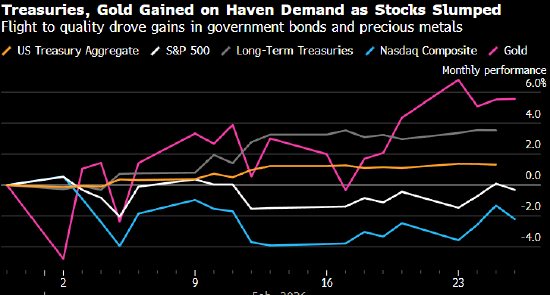 中东大打出手 华尔街转而采取“先避险再说”的策略-313啦实用网