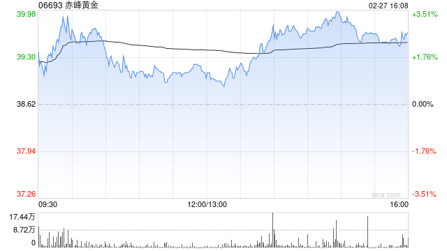 赤峰黄金聘任冯涛为副总裁兼总工程师-313啦实用网