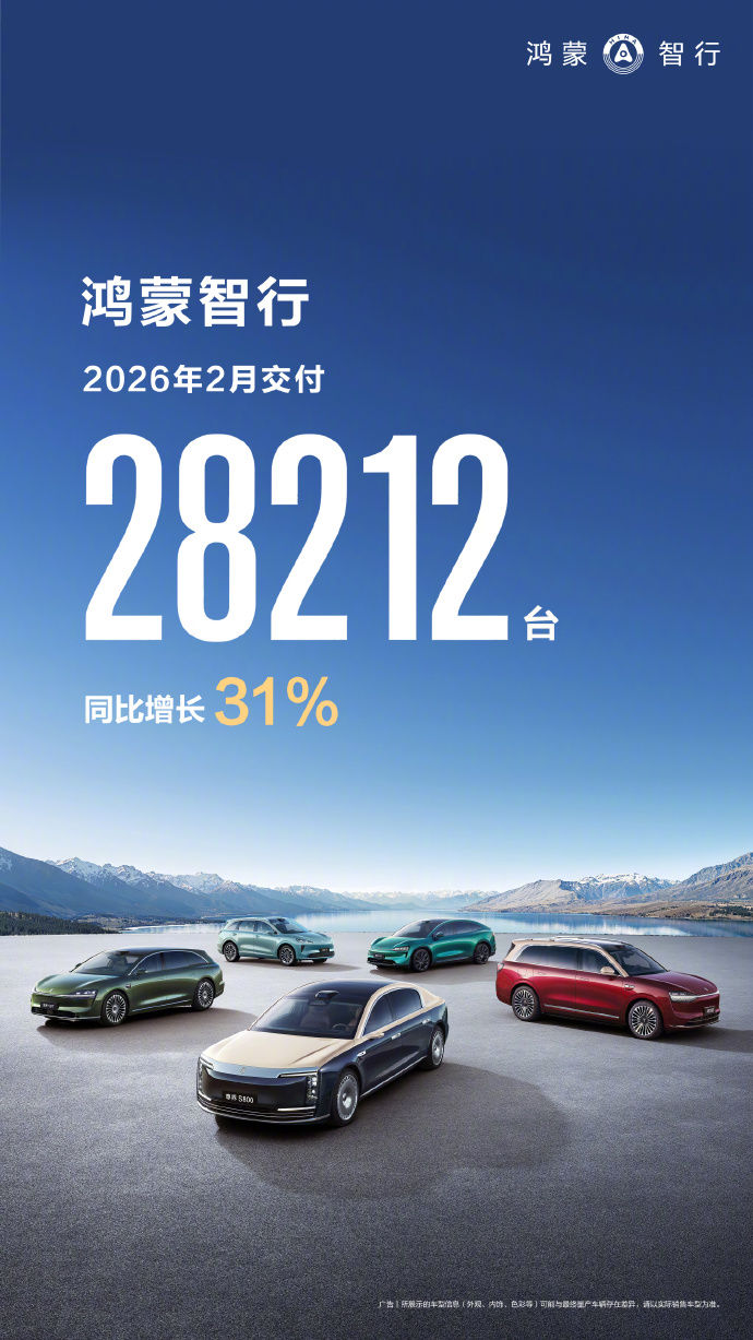 鸿蒙智行2026年2月交付28212辆，同比增长31%-313啦实用网