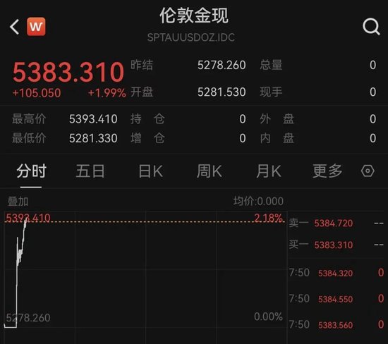 黄金、白银、原油，全线爆发！伊朗，大消息！特朗普：军事行动可能持续约4周！-313啦实用网
