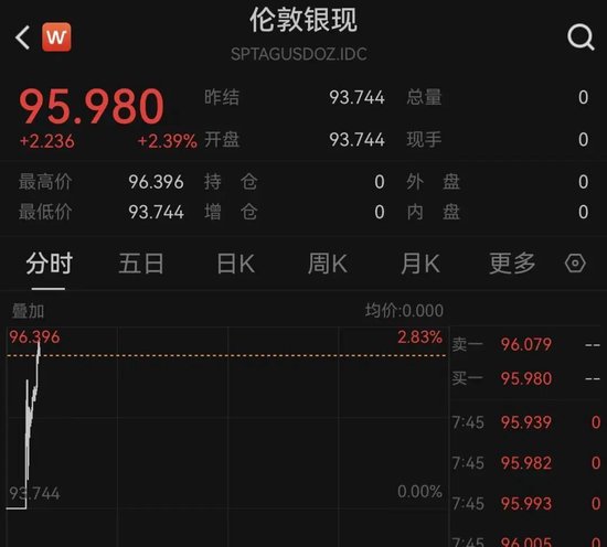 黄金、白银、原油,全线爆发!伊朗,大消息!特朗普:军事行动可能持续约4周!