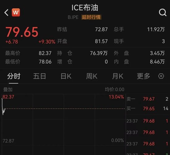 黄金、白银、原油,全线爆发!伊朗,大消息!特朗普:军事行动可能持续约4周!