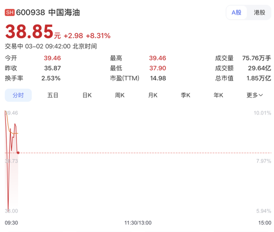 “三桶油”暴涨!以军大规模空袭伊朗首都