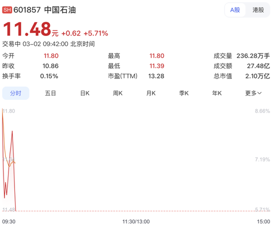 “三桶油”暴涨!以军大规模空袭伊朗首都