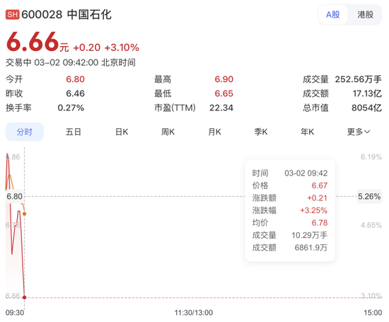 “三桶油”暴涨!以军大规模空袭伊朗首都