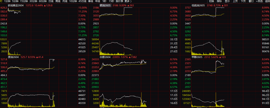 “三桶油”暴涨!以军大规模空袭伊朗首都