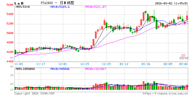 中信建投期货:3月2日能化早报