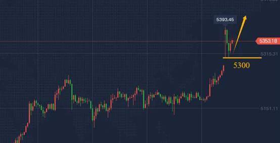 陈峻齐:黄金,如期高开高走-313啦实用网