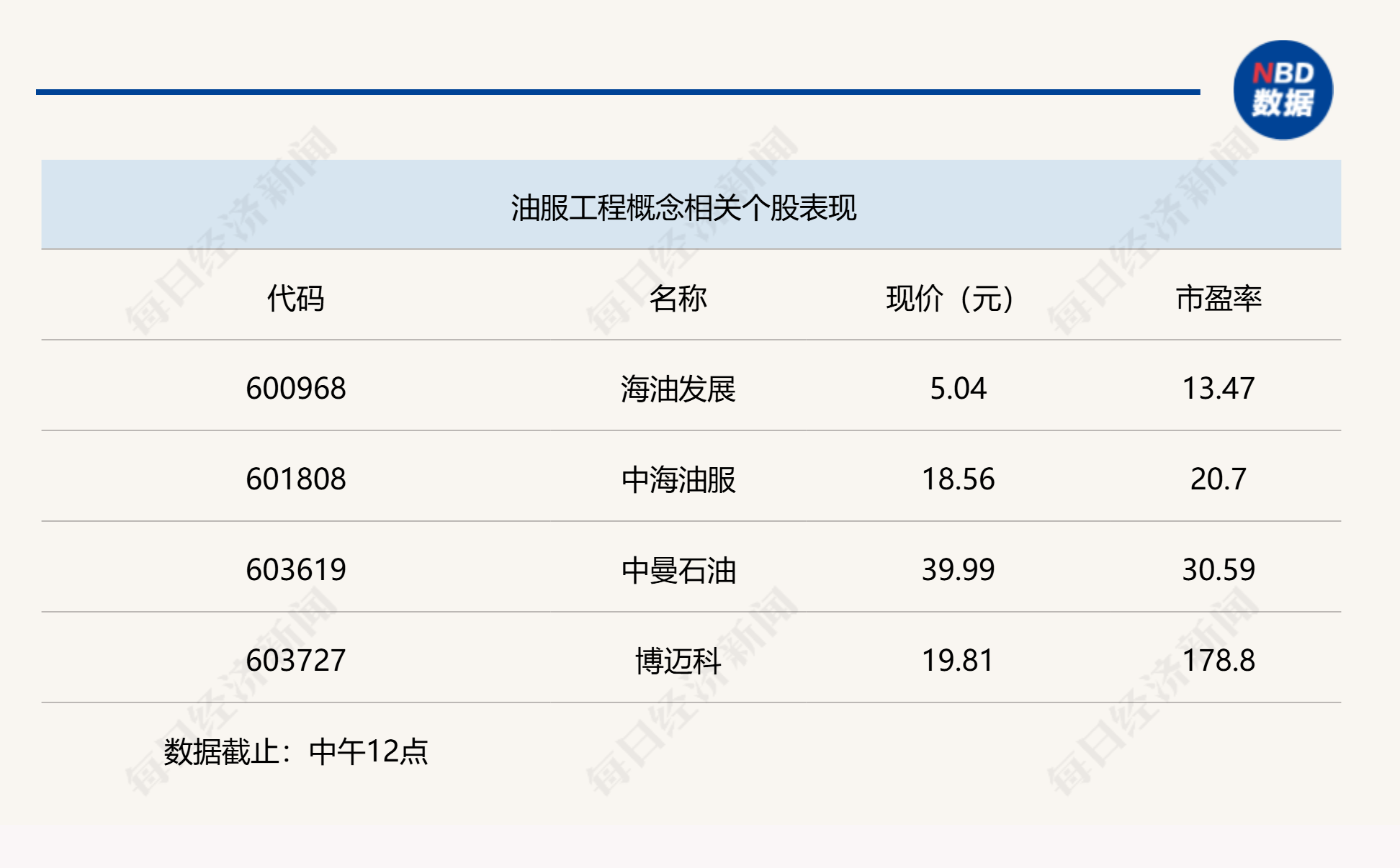 三大股指低开高走,沪指半日小幅翻红