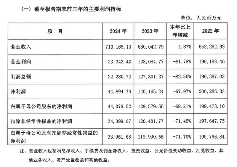 广东华润银行获批更名!三年两度换行长 业绩增收不增利待破局