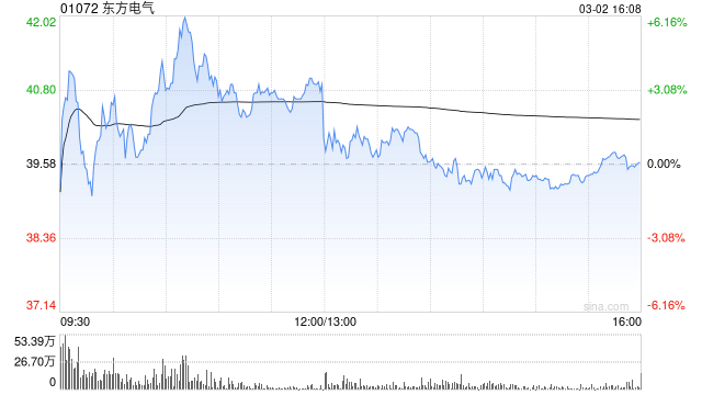 瑞银:投资者对国产电力设备期望值偏低属错误看法 首选东方电气-313啦实用网