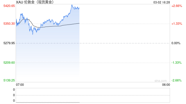 世界黄金协会深度报告：黄金的战略性投资价值（2026年版）