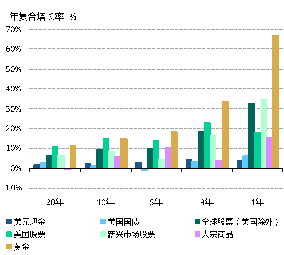 世界黄金协会深度报告：黄金的战略性投资价值（2026年版）